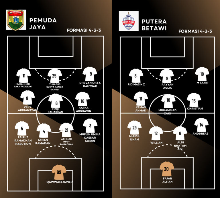Pemuda Jaya vs Putera Betawi – Pemuda Jaya Ingin Curi Gol Duluan di Laga Lanjutan Liga Jakarta U17, Rabu (18/6)