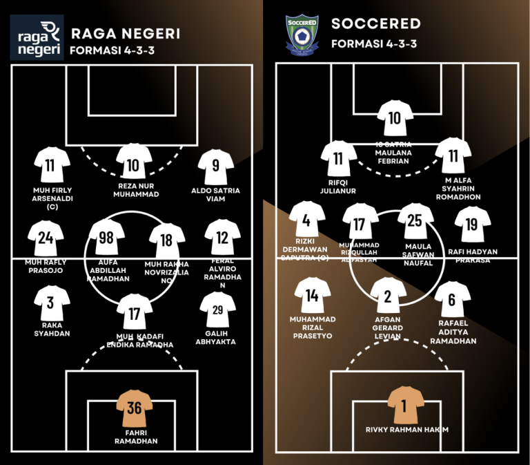 Big Match, Raga Negeri Siap Rusak Rekor Tak Terkalahkan SoccerED