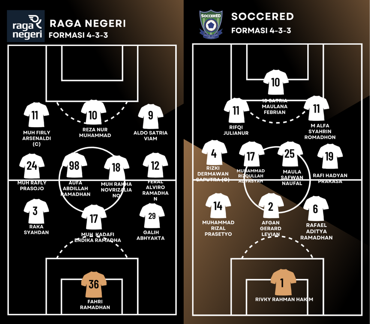 Big Match, Raga Negeri Siap Rusak Rekor Tak Terkalahkan SoccerED